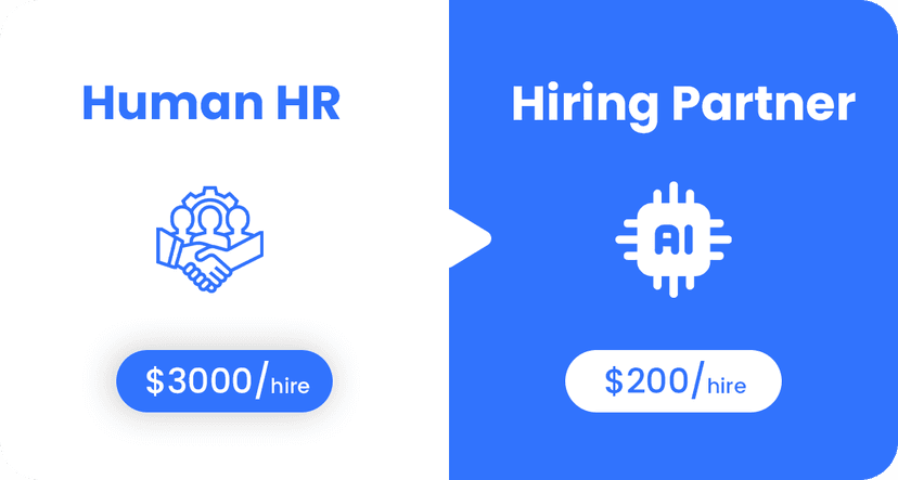 Optimized hiring budget representation